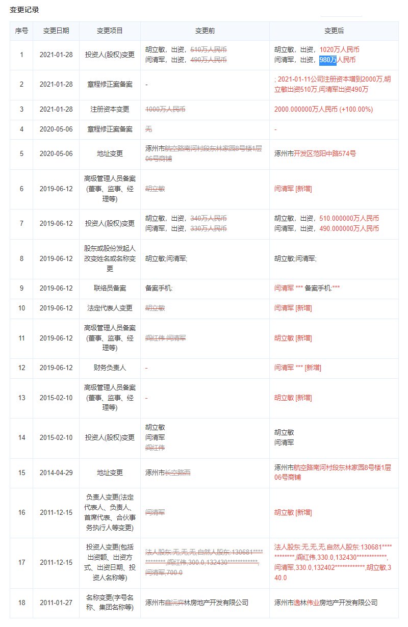 范阳世纪城开发商变更记录