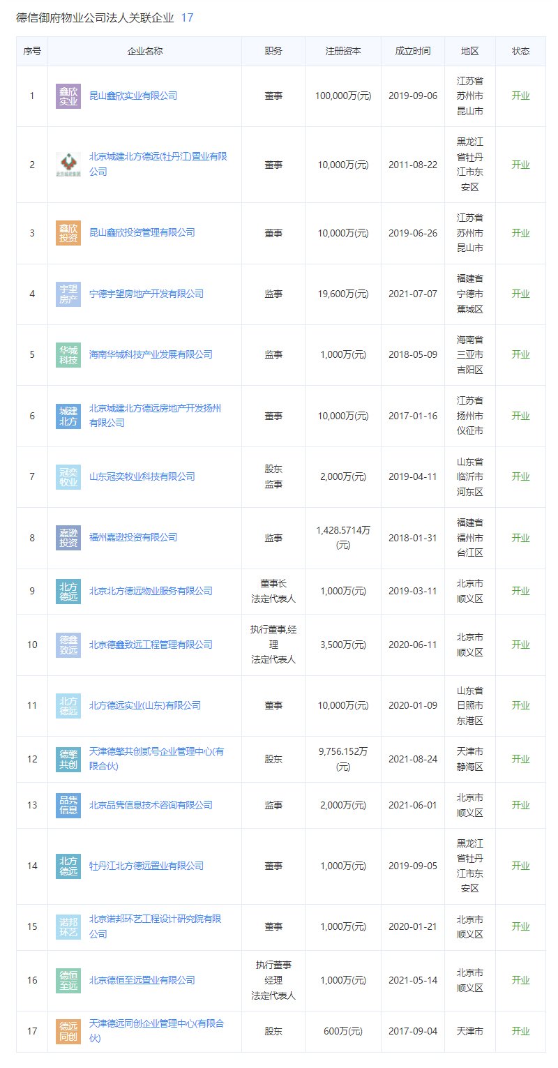 德信御府物业公司法人关联企业