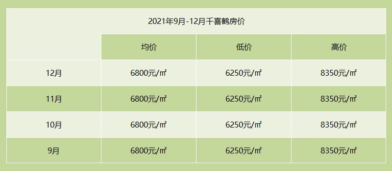 2021年9月-12月千喜鹤房价