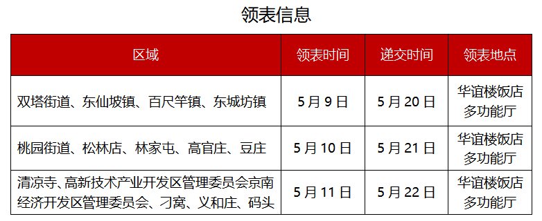2024年涿州公租房领表时间