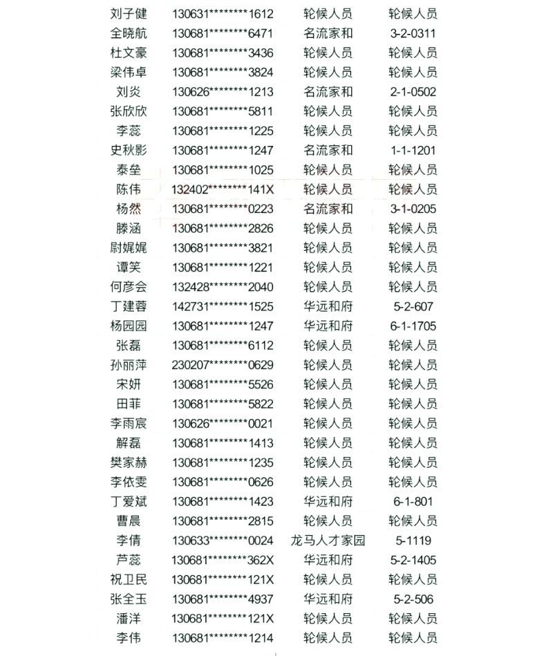 涿州公租房名单图表1