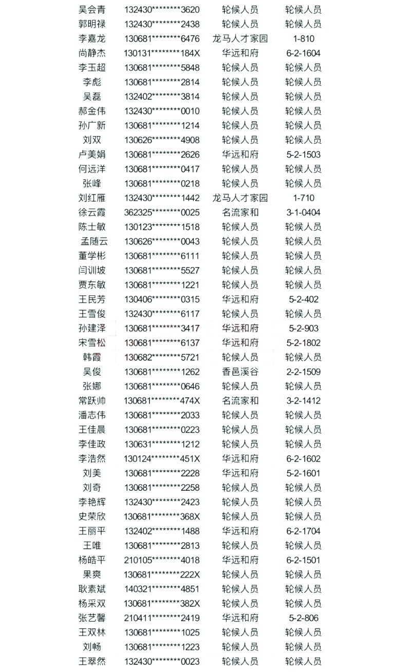 涿州公租房名单图表