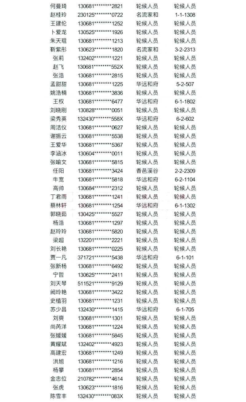 涿州公租房名单图表3