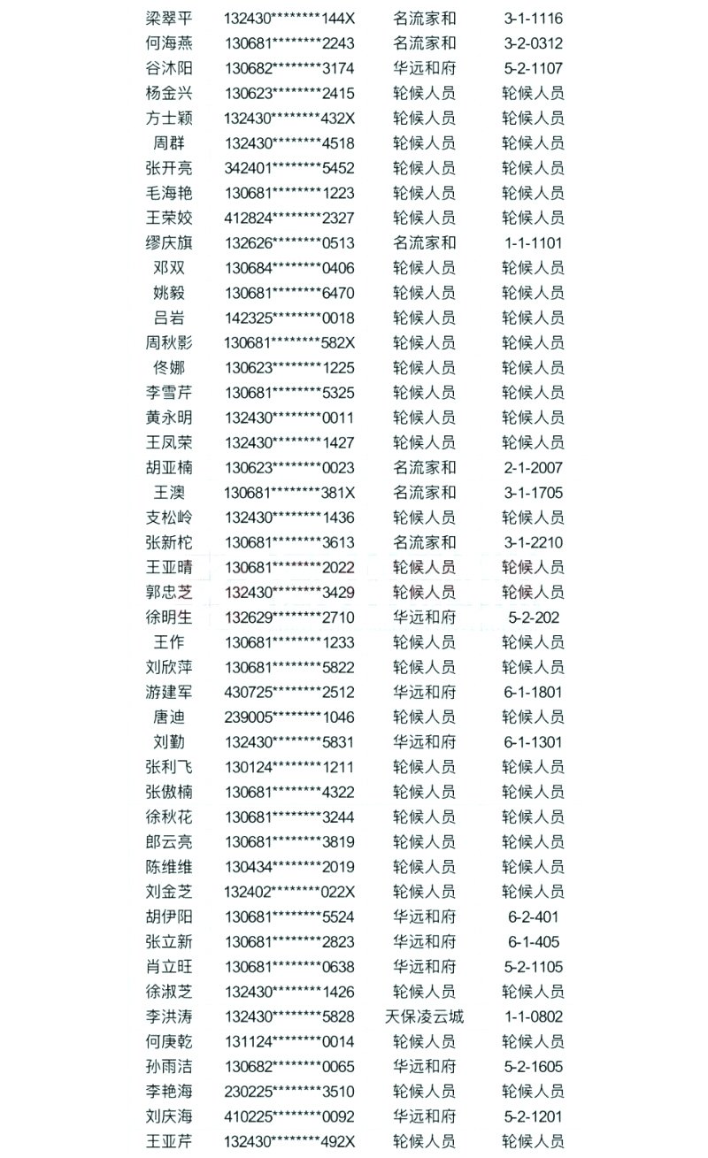 涿州公租房名单图表4