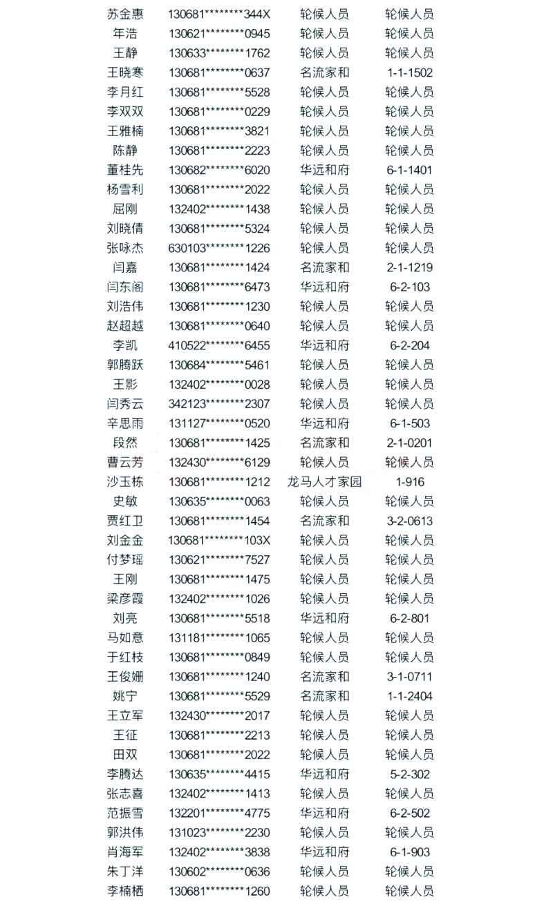 涿州公租房名单图表6