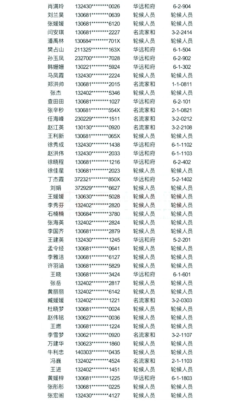 涿州公租房名单图表7