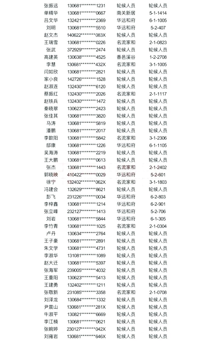 涿州公租房名单图表8