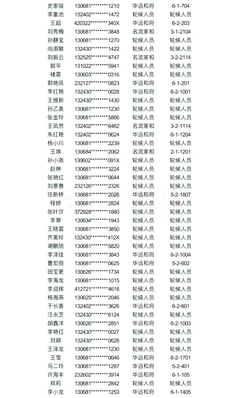 涿州公租房名单图表9