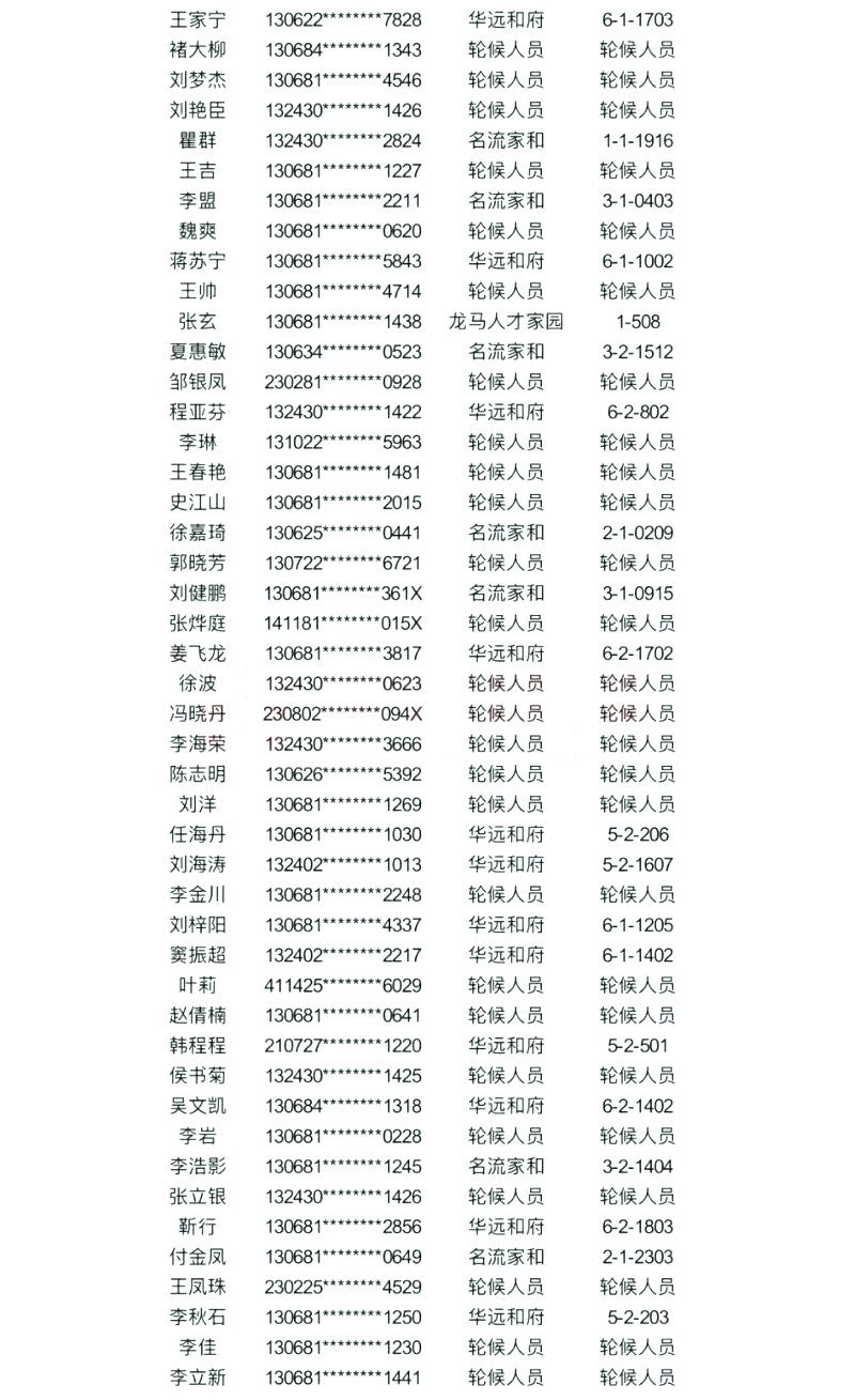 涿州公租房名单图表10