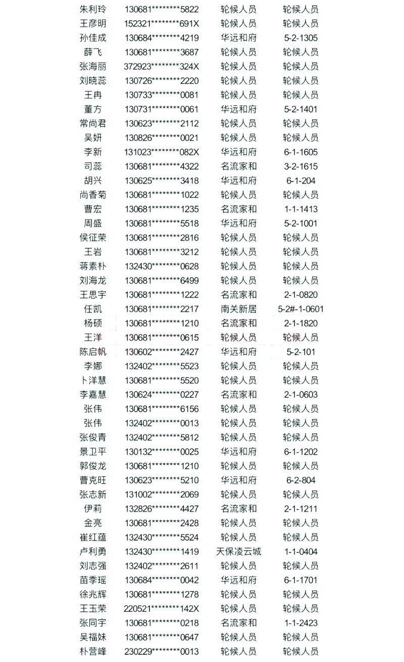 涿州公租房名单图表11