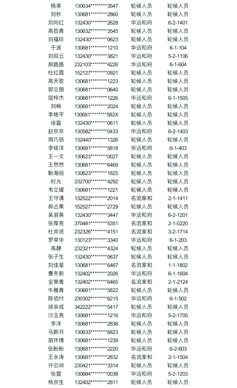 涿州公租房名单图表12