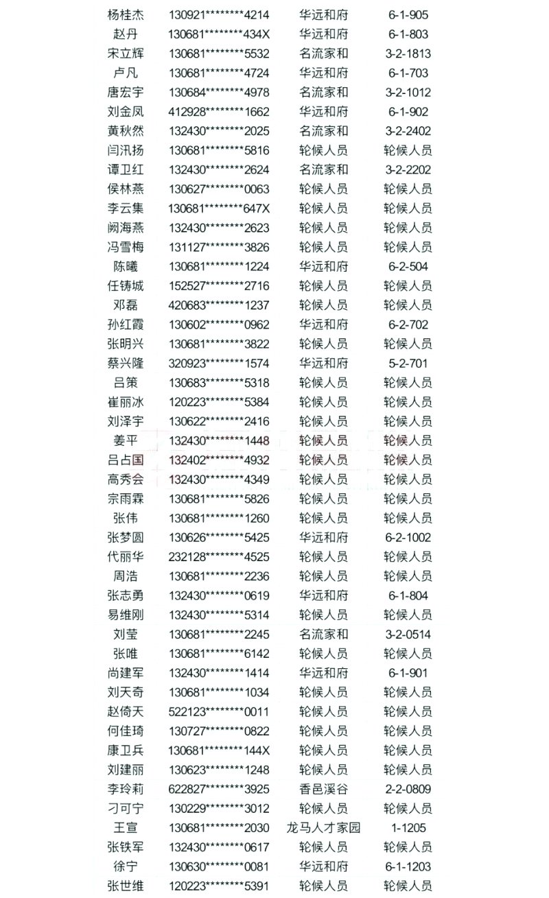 涿州公租房名单图表14