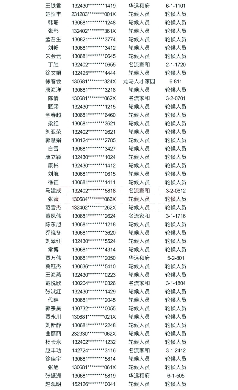 涿州公租房名单图表16