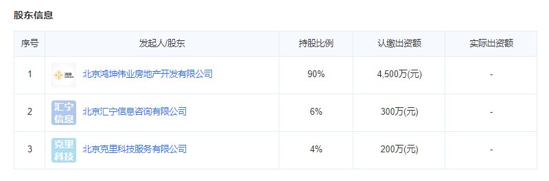 高铁新干线的开发商股东信息