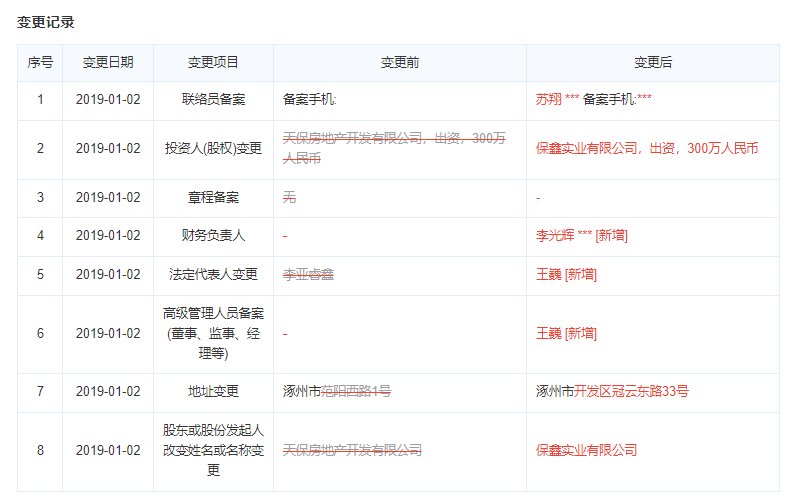 涿州天保物业服务有限公司变更记录