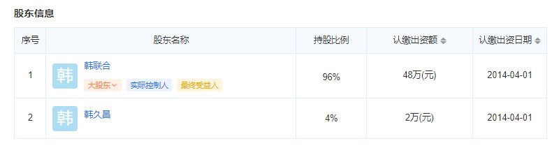 联合七号院物业公司股东信息