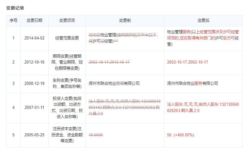 联合七号院物业公司变更记录