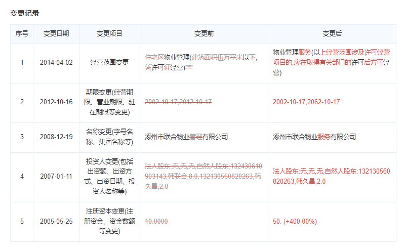 联合七号院物业公司变更记录