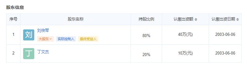 涿郡东区物业公司股东信息