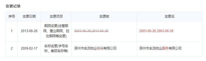 涿郡东区物业公司变更记录