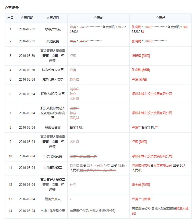 涿州公园一号物业公司变更记录