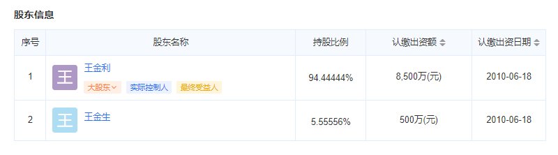 涿州金竹首府开发商股东信息