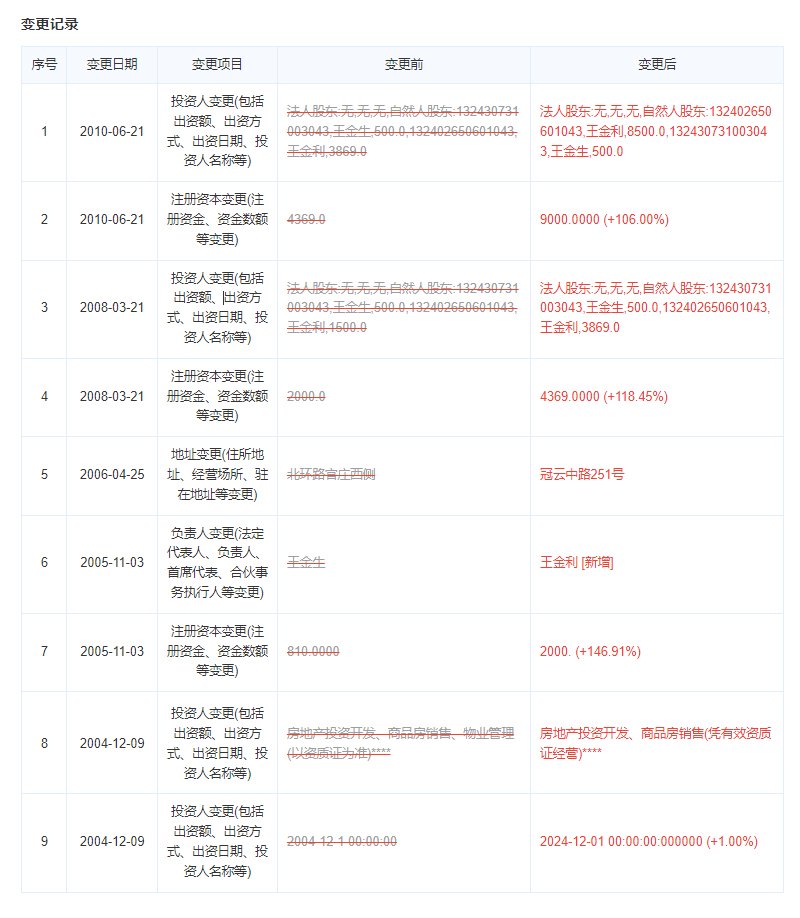 涿州金竹首府开发商变更记录