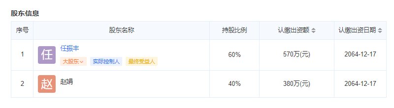 水榭春天物业公司股东信息