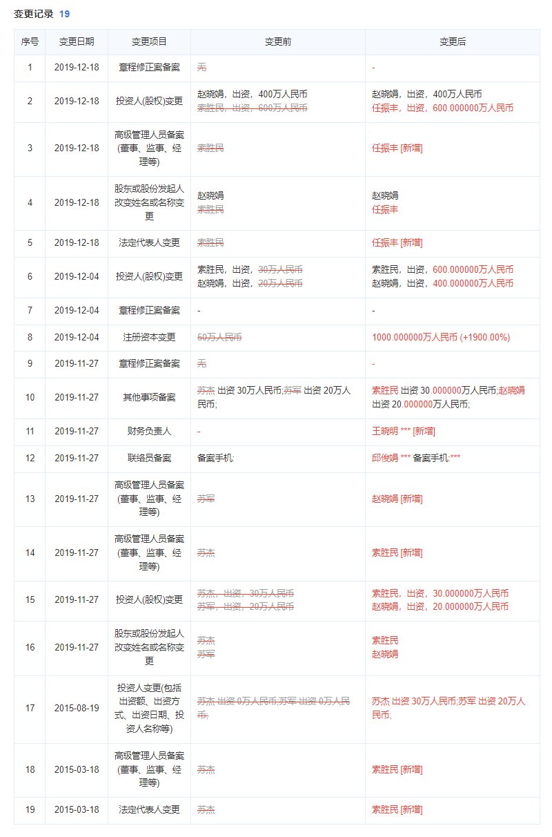 水榭春天物业公司变更记录