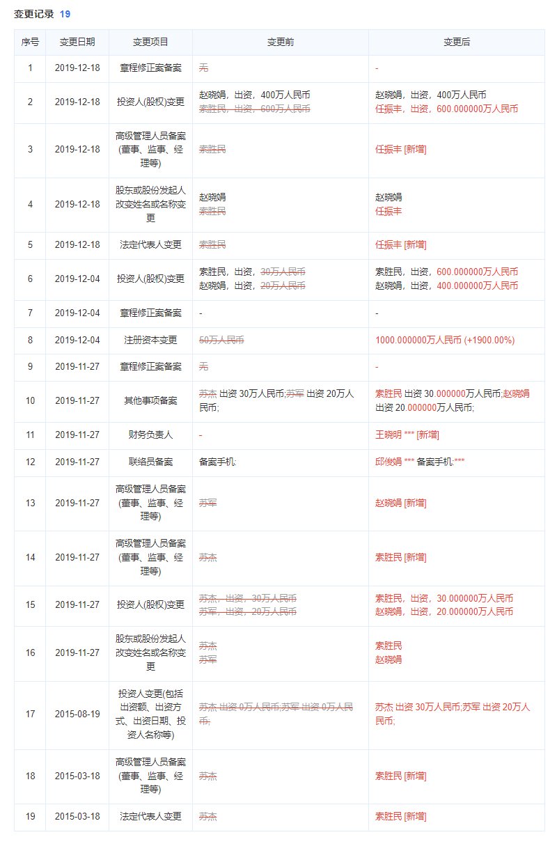 水榭春天物业公司变更记录