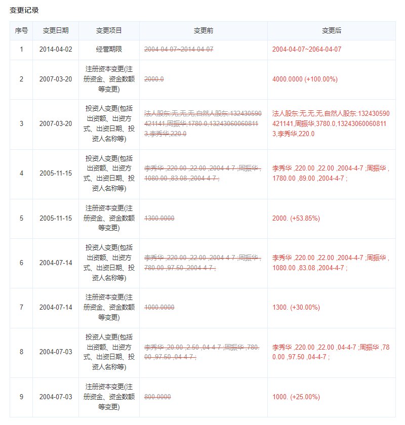 弘德缘开发商变更记录