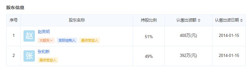 东林家园开发商股东信息