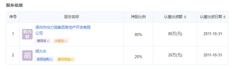 京第银座物业公司股东信息