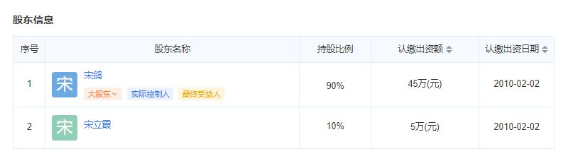 国富嘉园物业股东信息