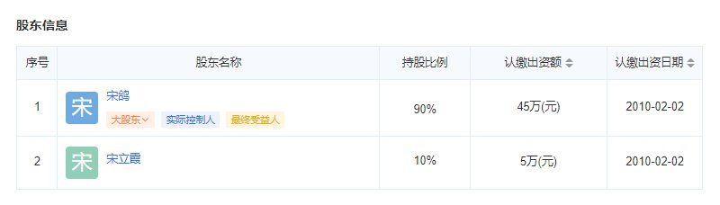 国富嘉园物业股东信息