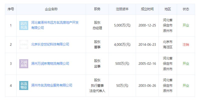 翡翠滨江小区物业公司法人关联公司