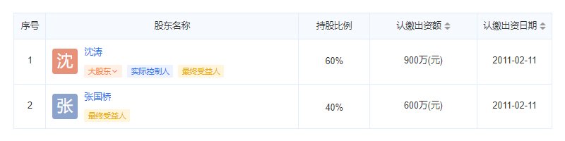 仙颐园开发商股东信息