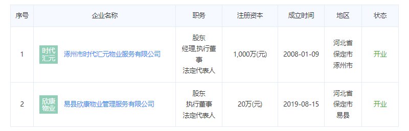 汇元新天地物业公司法人关联公司