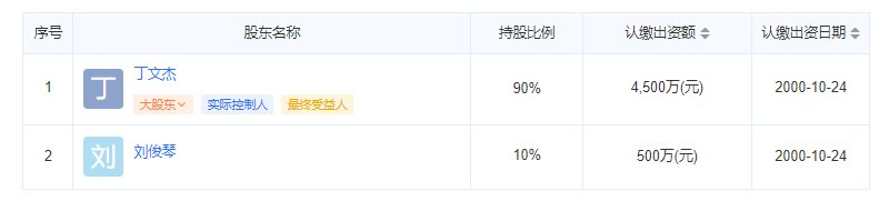 绿茵小区物业公司股东信息