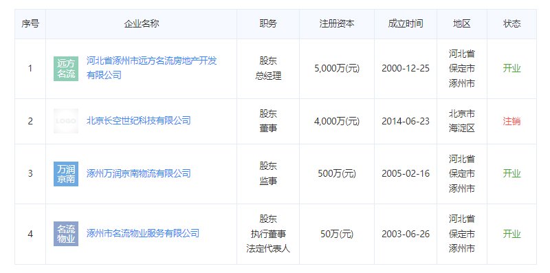 绿茵小区物业公司法人代表关联公司