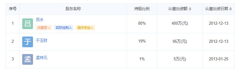 祥云瑞景物业公司股东信息