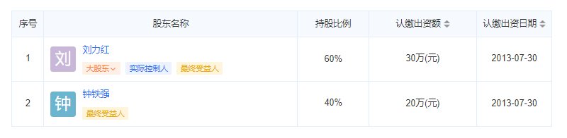 涿州强舜铭城物业公司股东信息