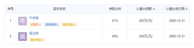 涿州军怡公馆物业公司股东信息