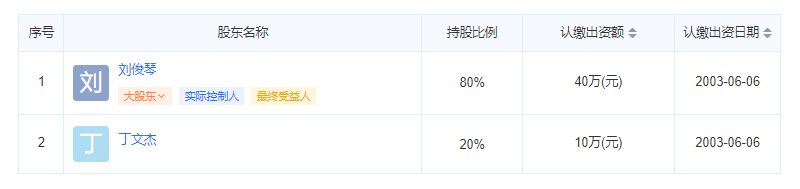 涿州名流公寓物业公司股东信息