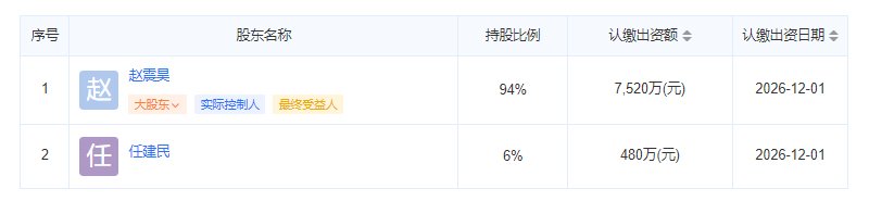 涿州鸣城博奥开发商股东信息