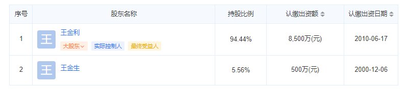 涿州金兴花园开发商股东信息