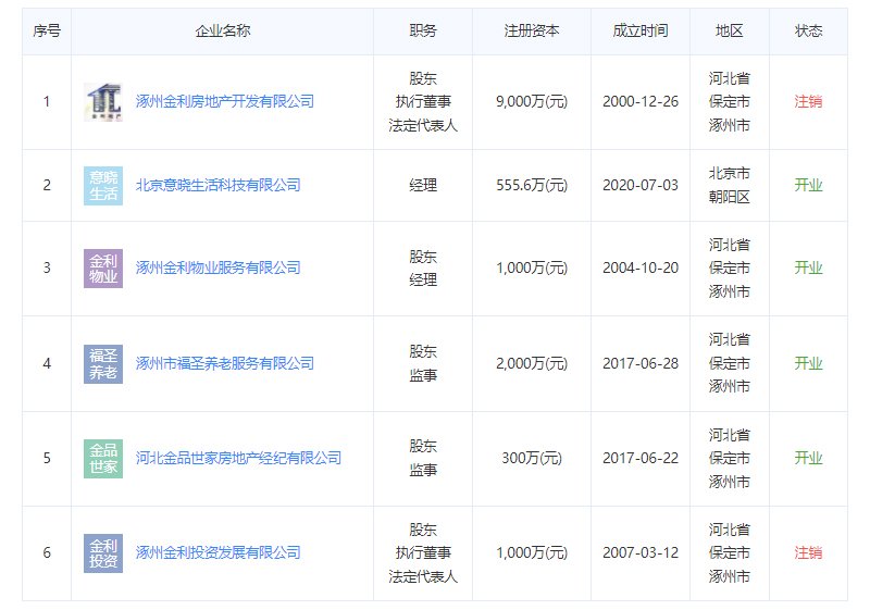 涿州金兴花园开发商法人代表关联公司