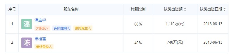 涿州中央公馆物业公司股东信息