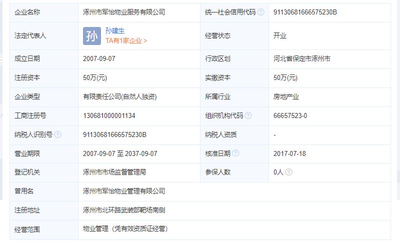 涿州武装部小区物业公司工商注册信息
