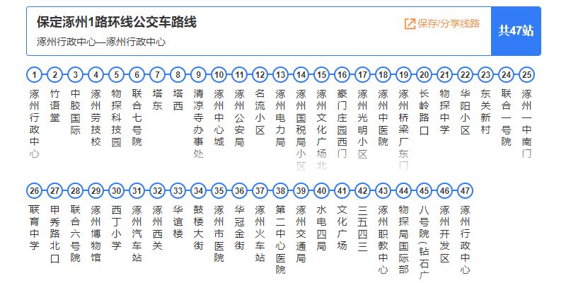 市1路环线公交路线